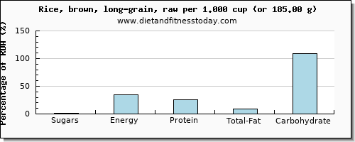 sugars and nutritional content in sugar in brown rice